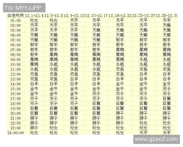 星座与足球:解读十二星座在球场上的表现与优势 星座与足球:解读十二星座在球场上的表现与优势